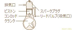 原付ツーリング 2ストローク機関 図解