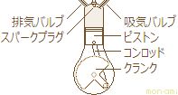原付ツーリング 4ストローク機関 図解
